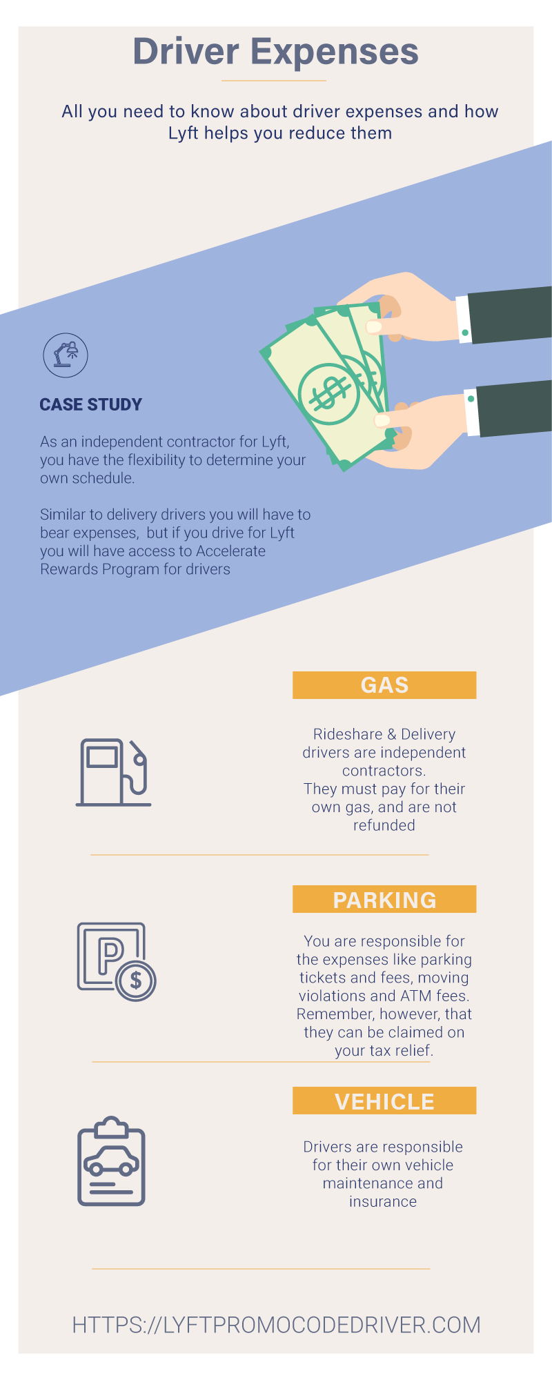 infographic lyft driver expenses